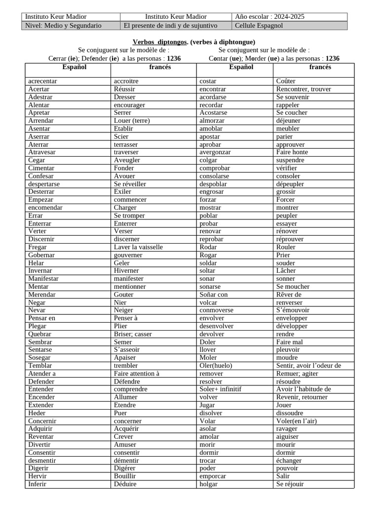 Conjugaison des verbes espagnols | PDF