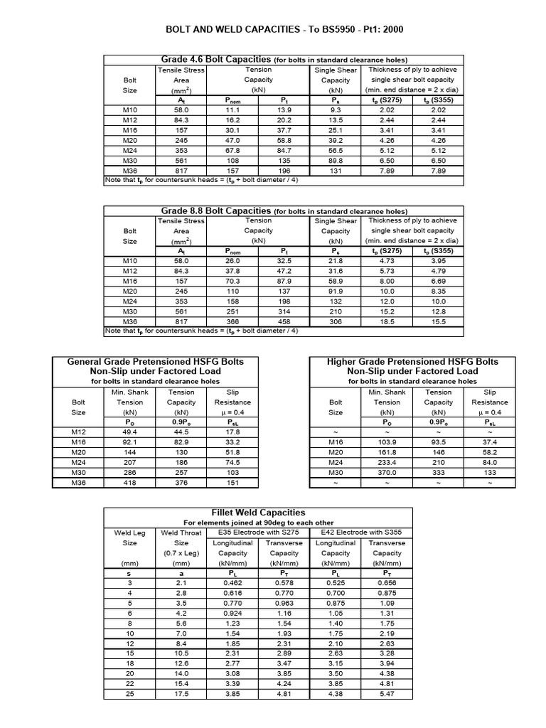 Bolt and Weld Capacities Guide | PDF | Technology & Engineering