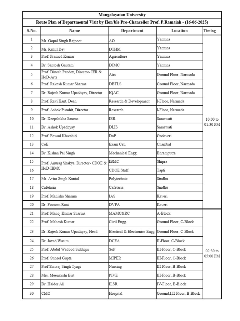 Department Visit Route Plan | PDF