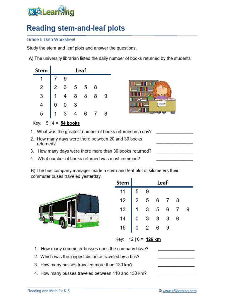 K-5 Reading & Math Stem-and-Leaf Activities | PDF