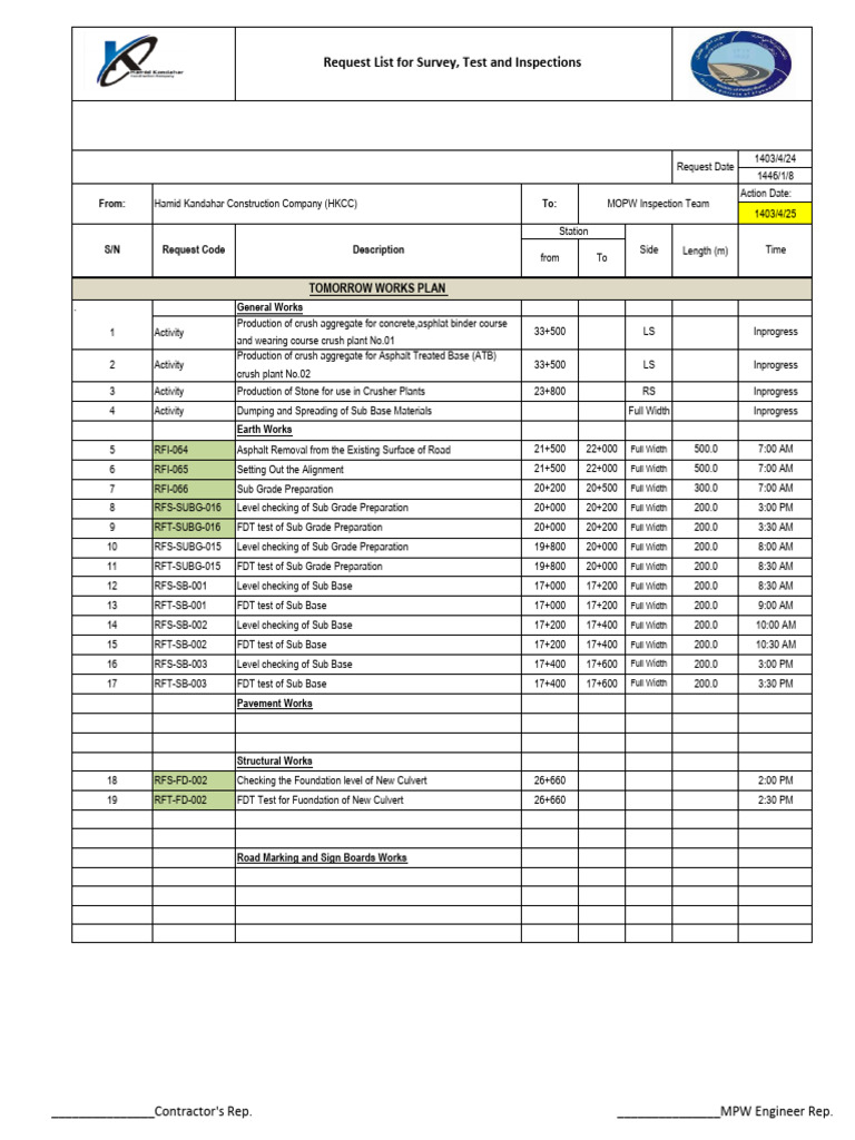 25-04-1403 Daily Request | PDF | Concrete | Building Materials