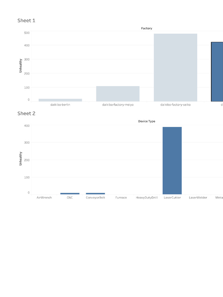 Dashboard | PDF