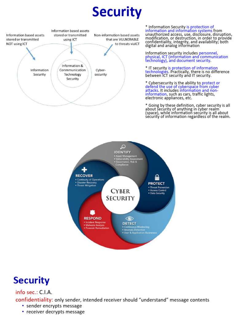 Understanding Cybersecurity Essentials | PDF | Denial Of Service Attack ...