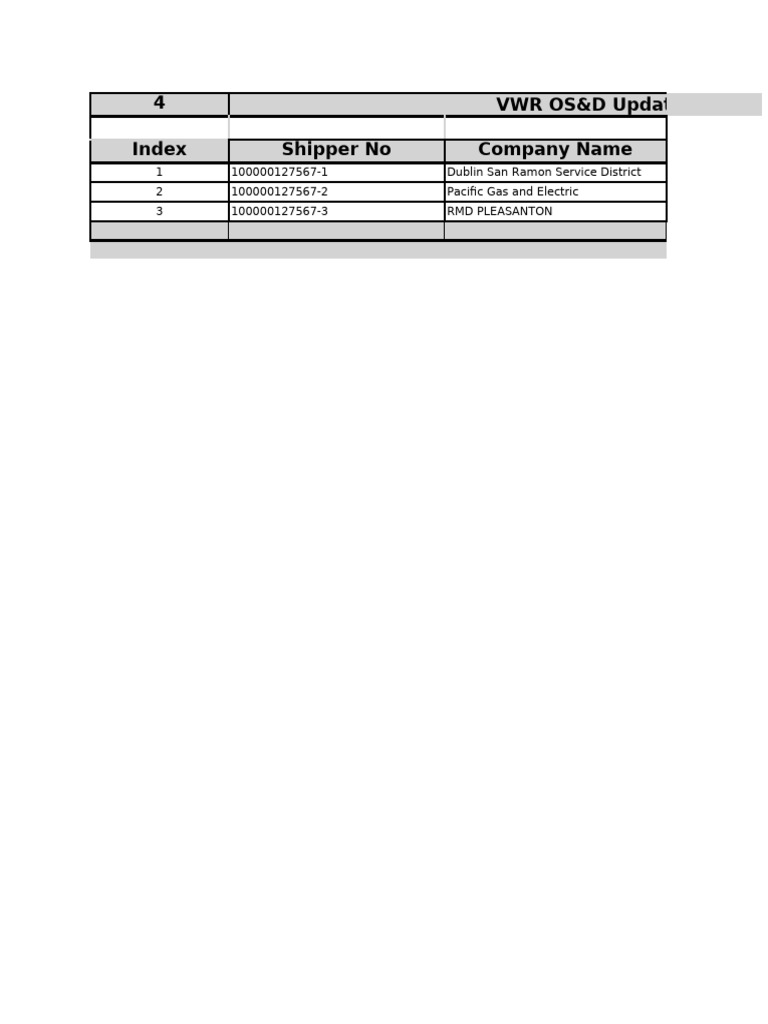 OS&D Department Update Summary | PDF