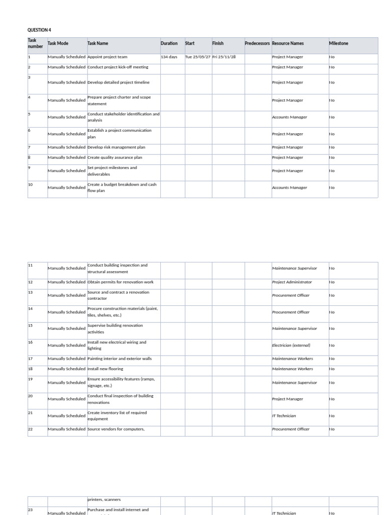 Project Timeline for Library Renovation | PDF