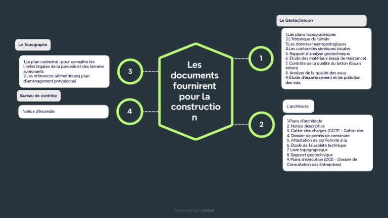 Documents essentiels pour la construction | PDF | Génie géotechnique