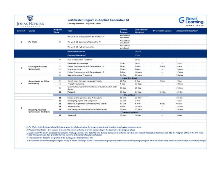 Program Learning Schedule JHU AGAI - July'25 | PDF | Artificial ...