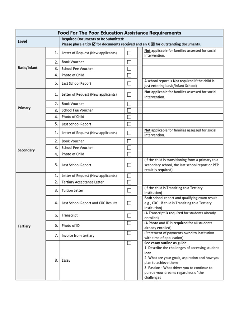 Education Assistance Requirements | PDF | Tuition Payments | School Voucher