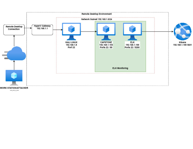 Project 2 Topology | PDF
