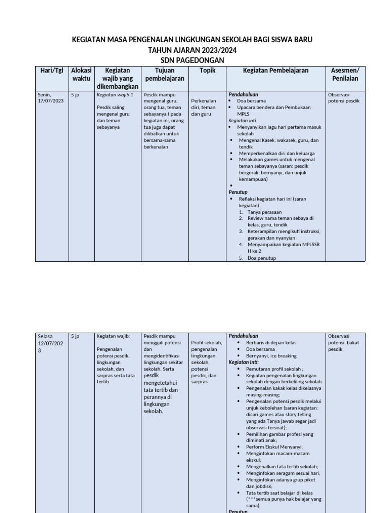 RPP MPLS 2 Minggu | PDF