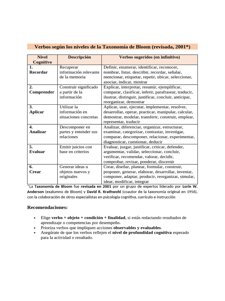 Verbos de la Taxonomía de Bloom | PDF | Plan de estudios | Taxonomía ...