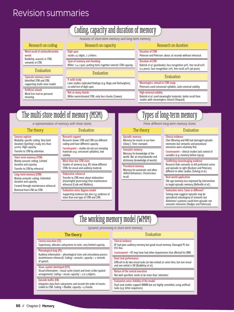 Memory Models: STM, LTM, and Evaluation | PDF | Memory | Recall (Memory)