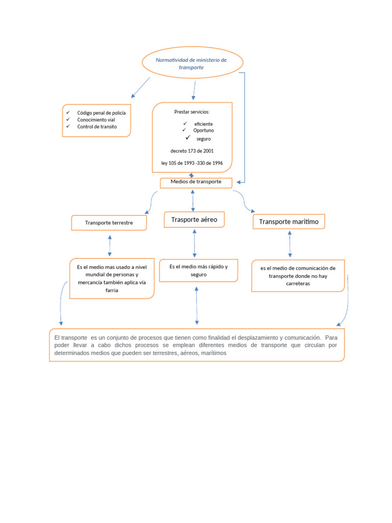 Sistema Nacional de Transporte Marítimo | PDF