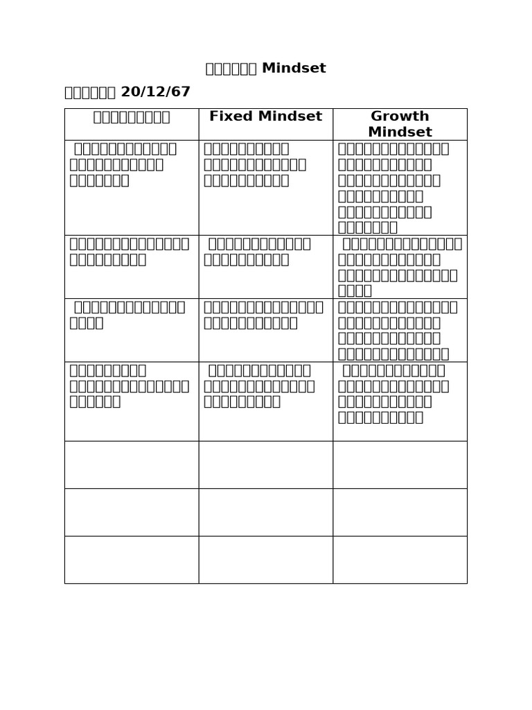 บันทึก Mindset 20-1 | PDF