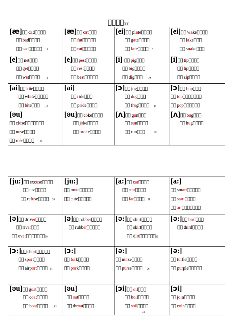 神奇表格帮你记音标| PDF