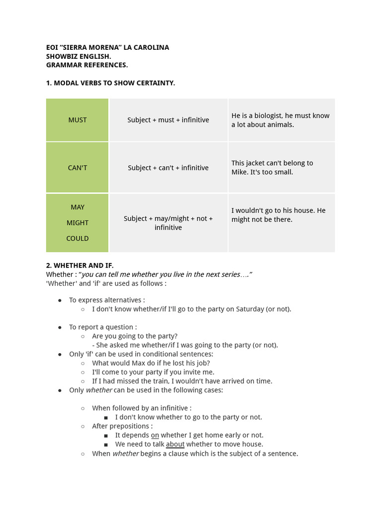 English Grammar: Modal Verbs & Tags | PDF | Question | Subject (Grammar)