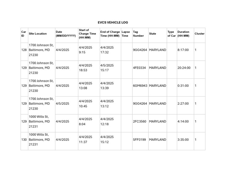 EVCS Vehicle Charging Log Data | PDF