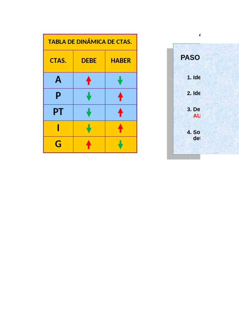 Tabla de Debe y Haber en Contabilidad | PDF | Contabilidad | Dinero