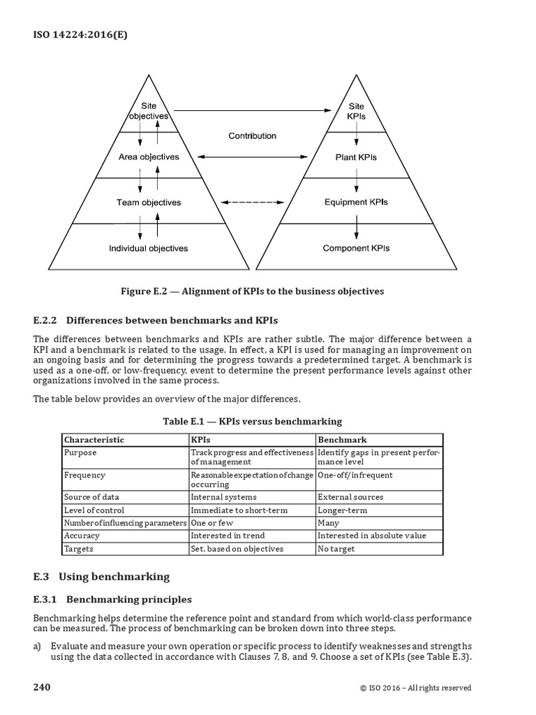 KPIs vs. Benchmarking Explained | PDF | Performance Indicator ...