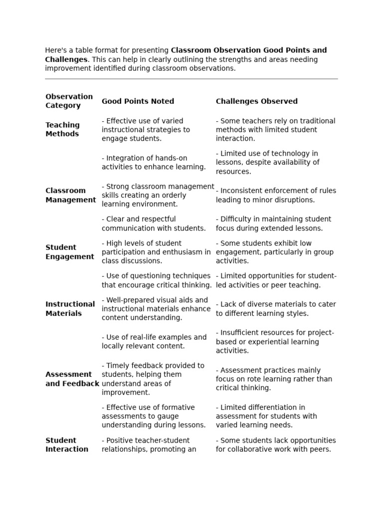 Classroom Observation Notes: Strengths & Challenges | PDF | Educational ...