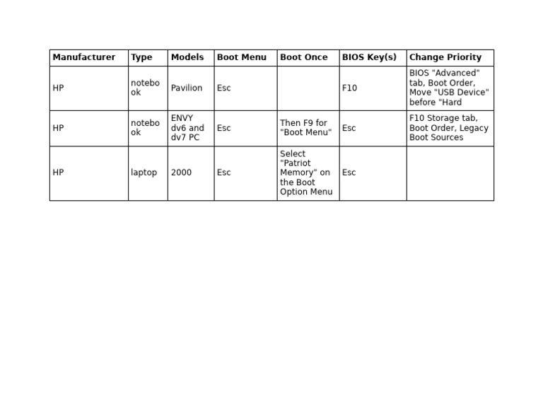 HP Laptop Boot Menu Keys Guide | PDF