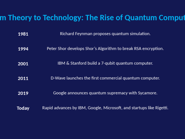 Quantum Computing Development Timeline | PDF