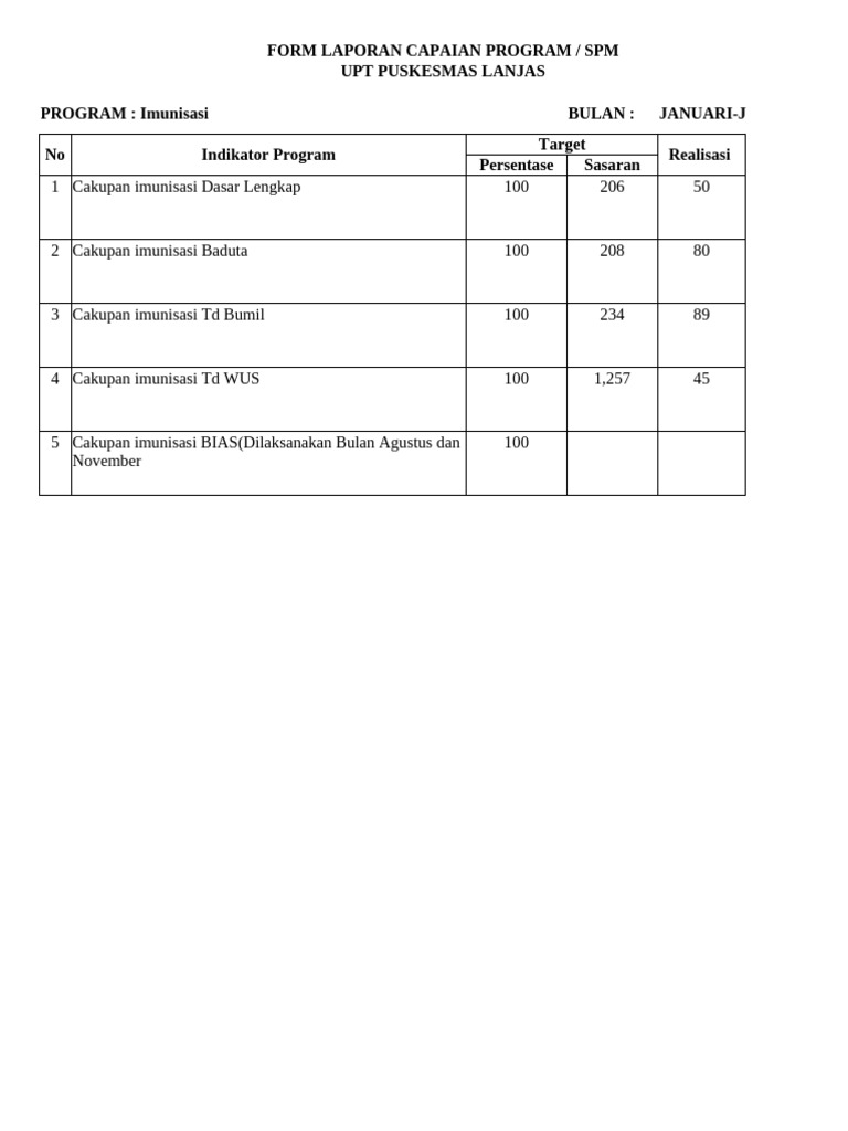 Laporan Capaian Imunisasi 2025 | PDF