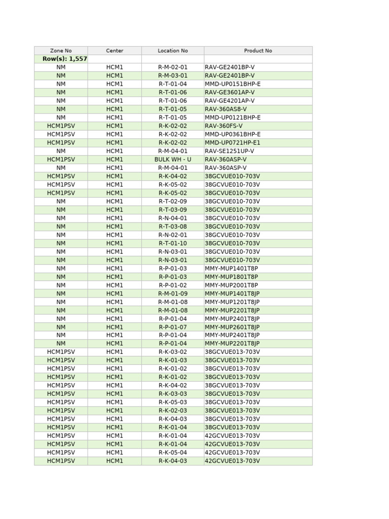 Inventory 20250204100255 | PDF