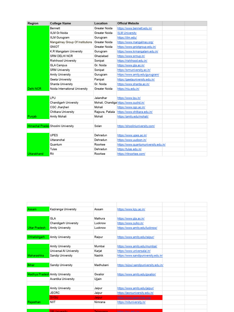 College List @CareerBanao | PDF