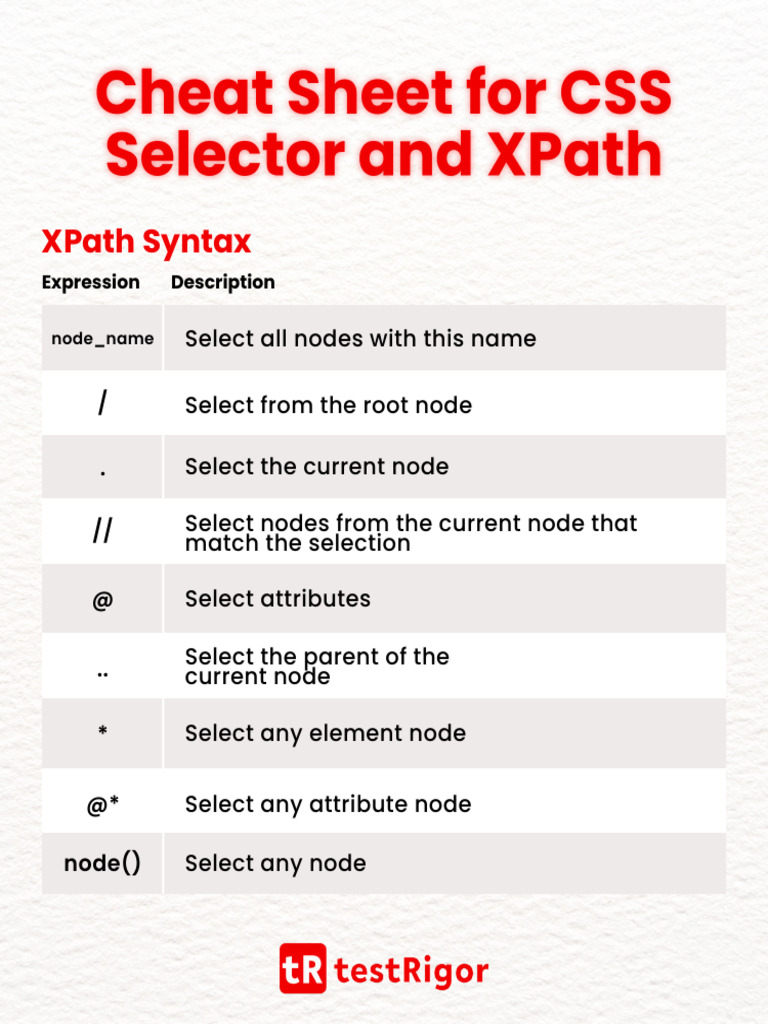 Cheat Sheet For CSS Selector and XPath | PDF | X Path | World Wide Web ...