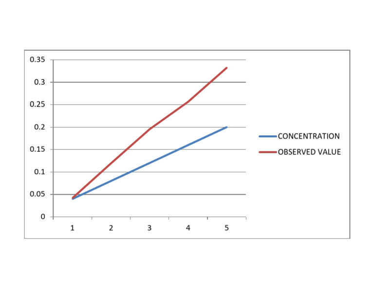Graph | PDF