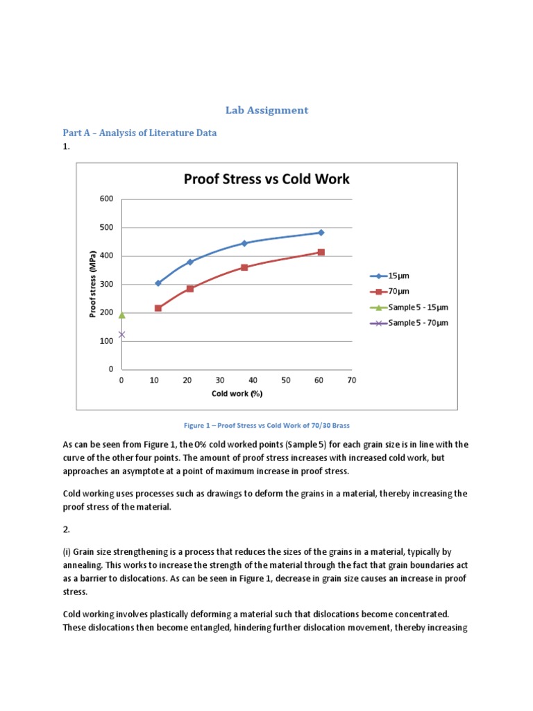 Understanding Proof Stress in Brass | PDF | Yield (Engineering ...
