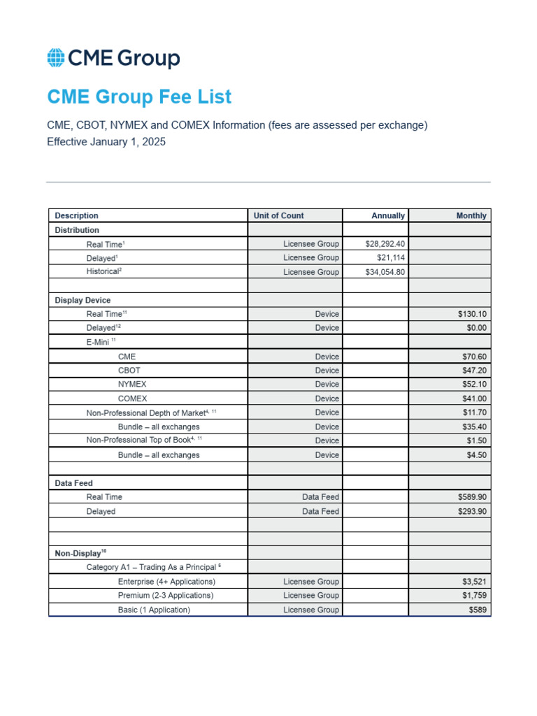 CME Group Fee Schedule 2025 | PDF | New York Mercantile Exchange ...