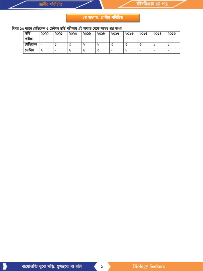 HSC 2nd Paper Chap 2 Note (BV) | PDF