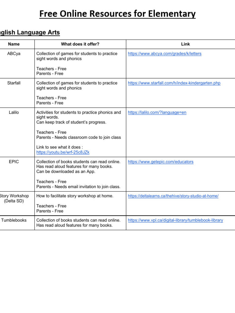 Free ELA Resources for Elementary Students | PDF | Phonics | Teachers