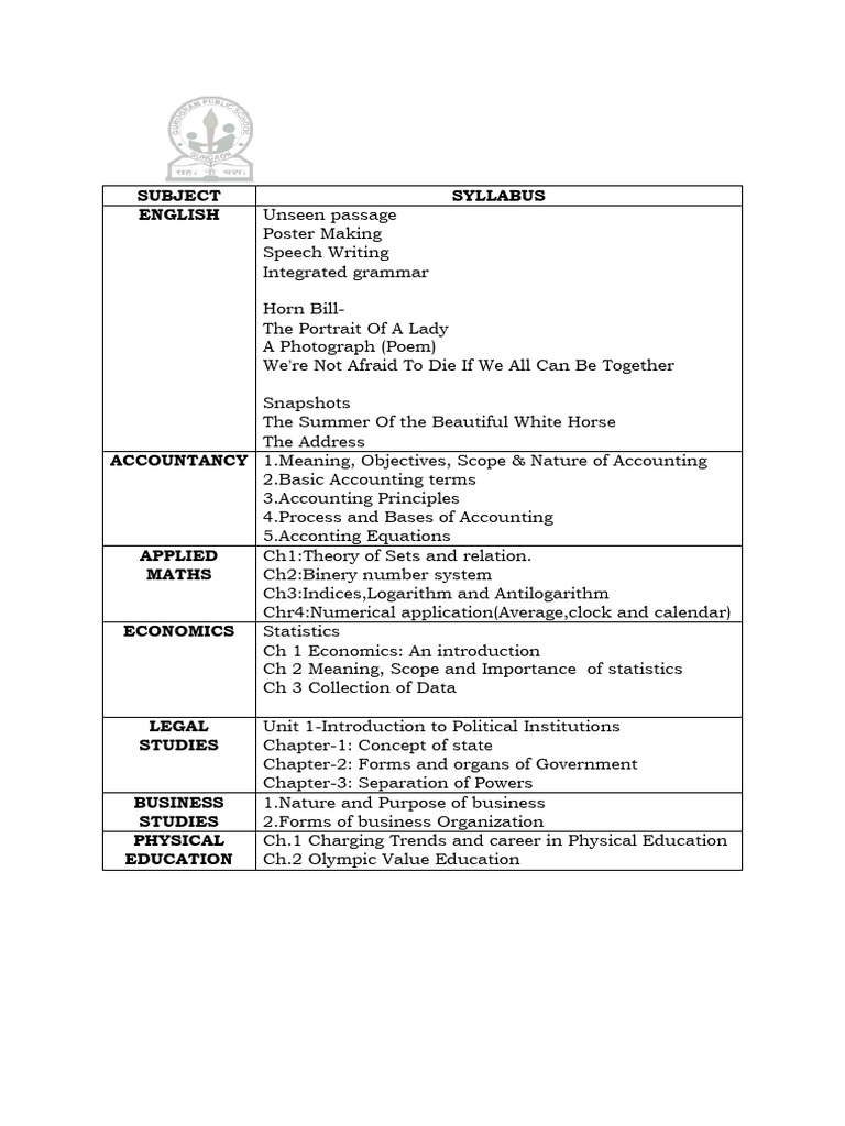 Unit Test 1 (2025-26) Class Xib | PDF