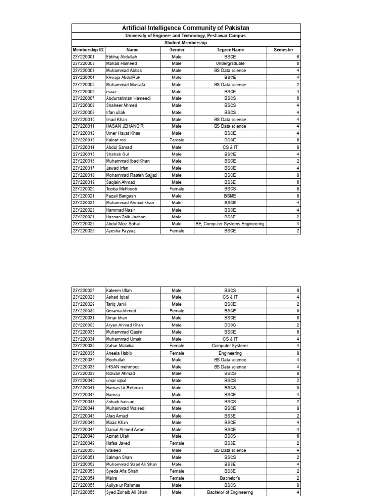 AICP Membership IDs - UET Peshawar | PDF