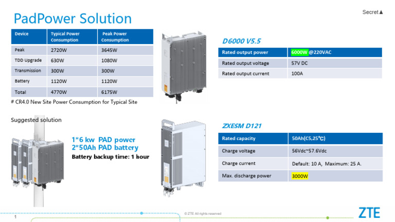 PadPower Solution Overview | PDF