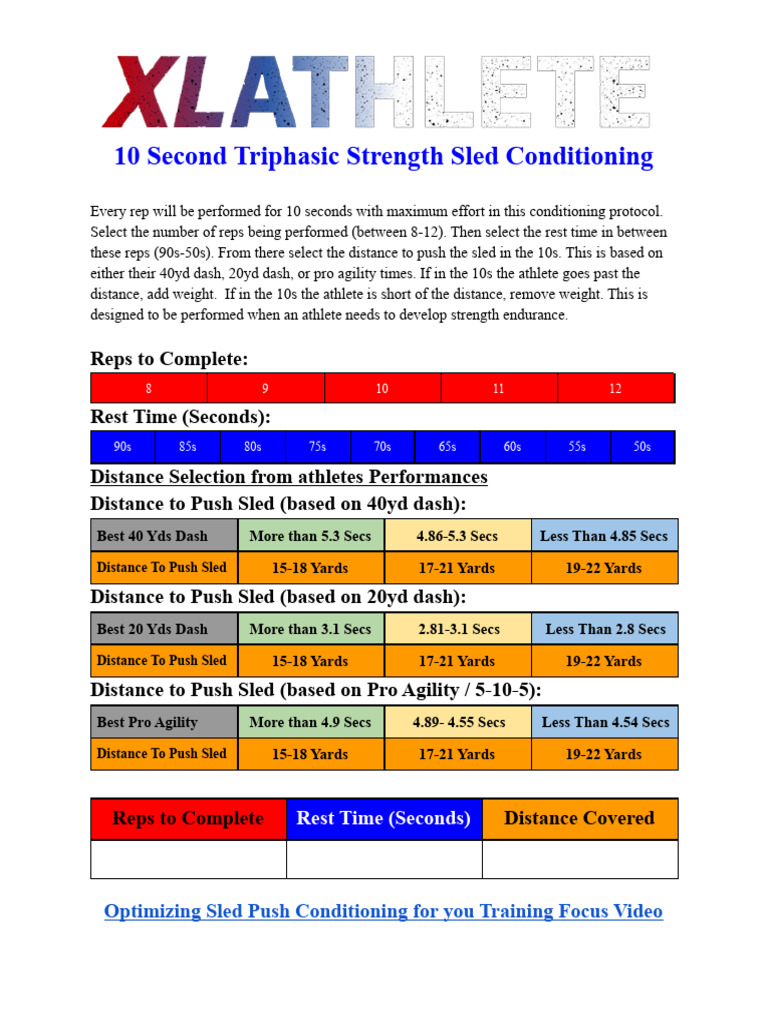 Strength Sled Conditioning | PDF