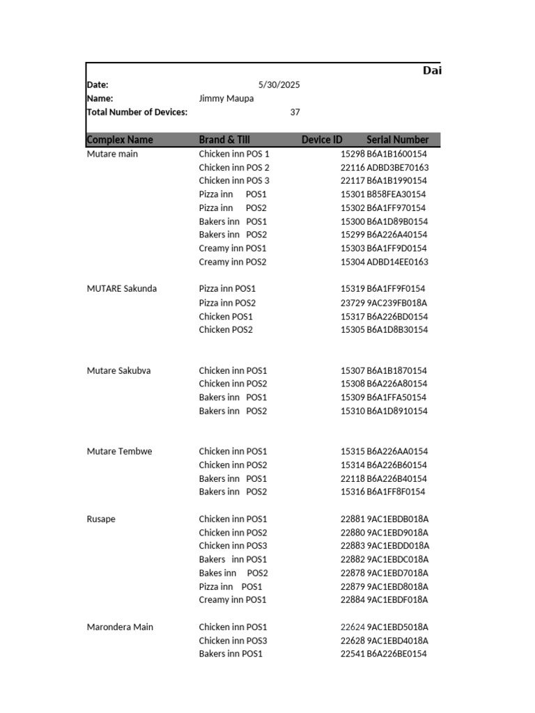 FDMS Daily Report Updated | PDF