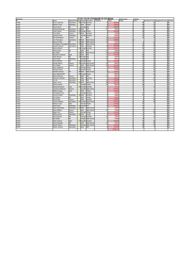 2023-24 Employee Dataset Overview | PDF