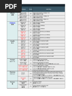 Term Dictionary | PDF
