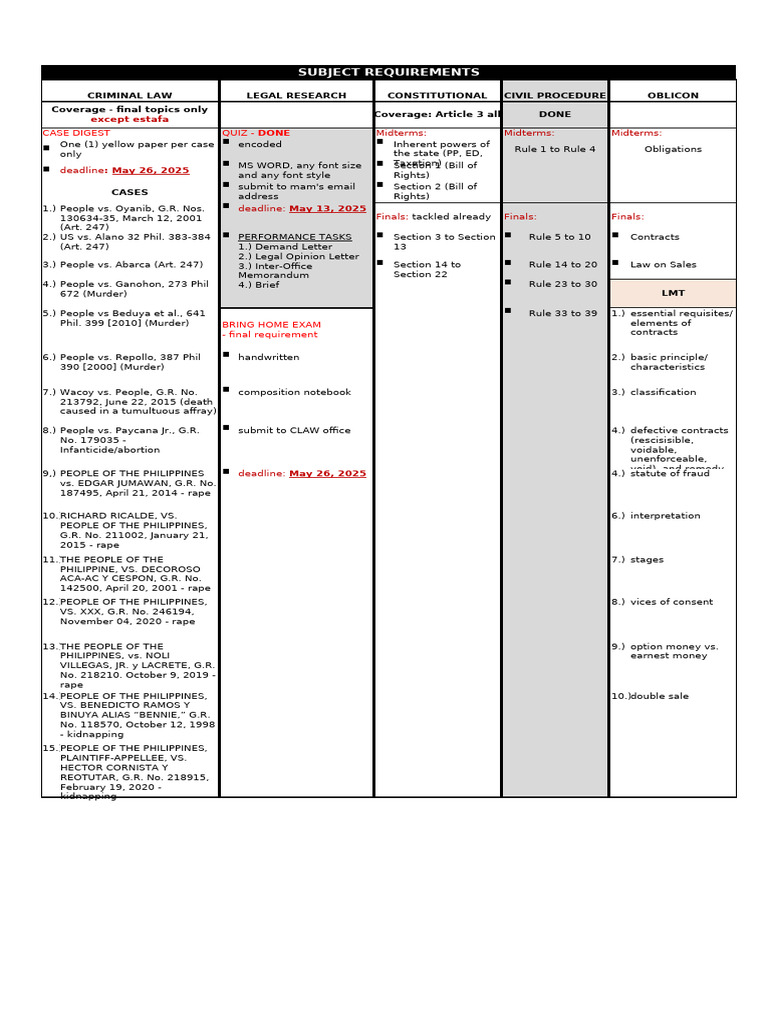 Criminal Law and Obligations Review Guide | PDF | Property | Possession ...