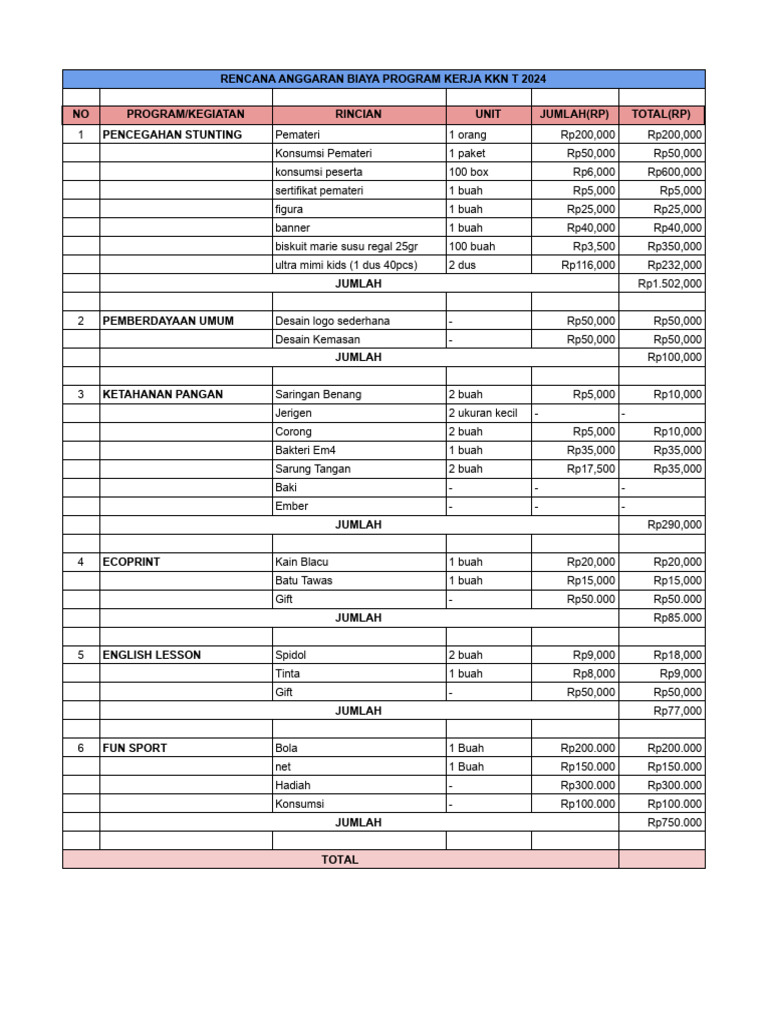 Rencana Anggaran KKN 2024 | PDF