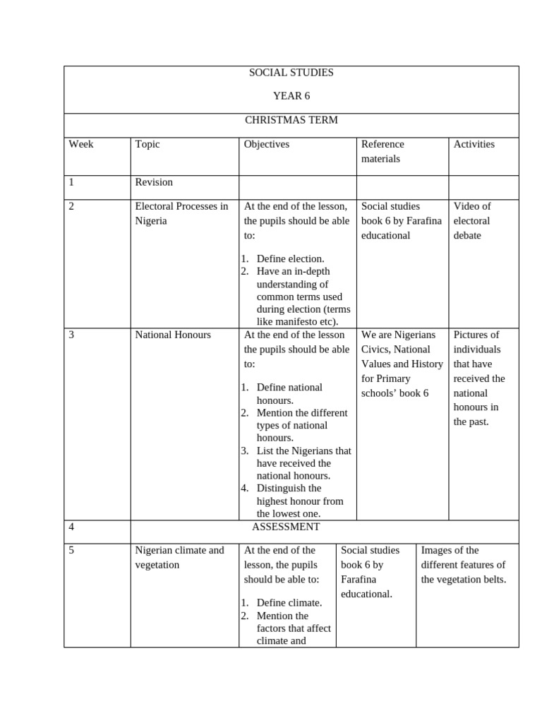 Social Studies Curriculum Overview | PDF | Nigeria | Continent