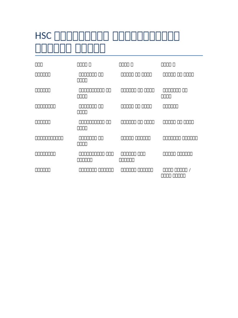 HSC Weekly Subject Routine | PDF