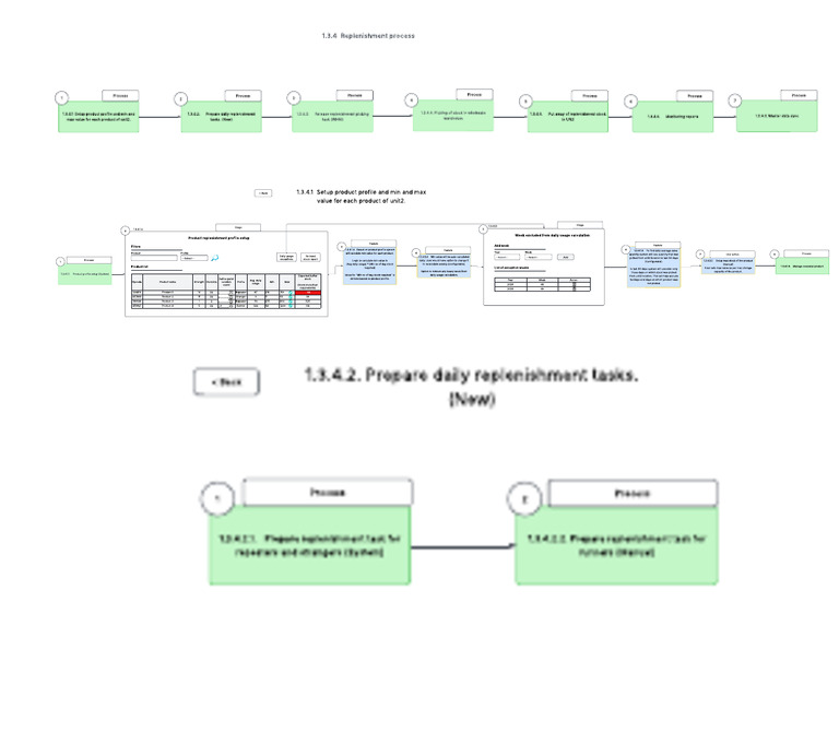 Product Replenishment Process Guide | PDF