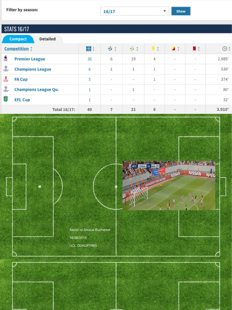 KDB All Goal and Assist Second Season | PDF