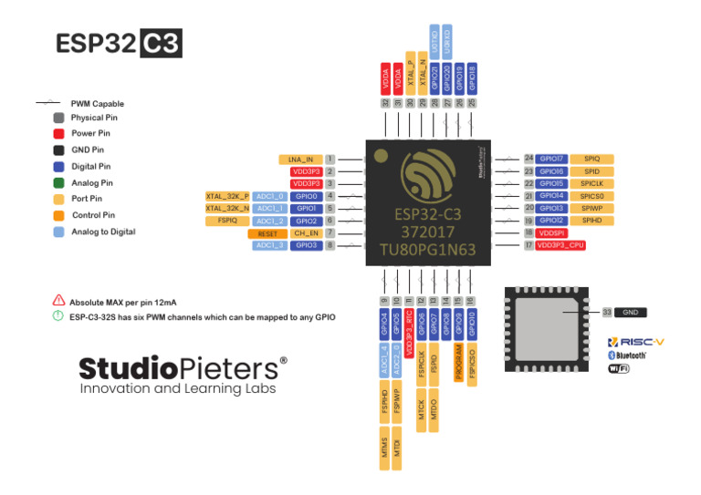 ESP32-C3 Module Pinout Diagram | PDF | Computer Engineering