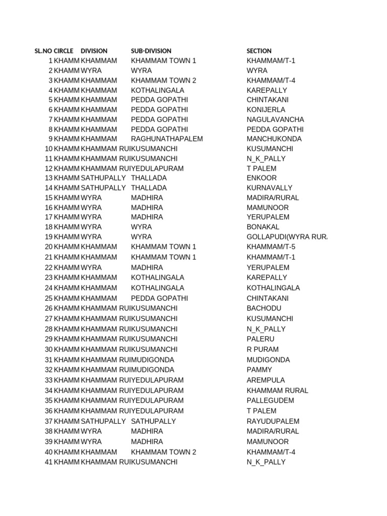 Khammam Pincode Directory | PDF